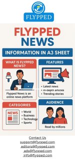 Contact Us Get in Touch support@flypped.com editors@flypped.com ads@flypped.com info@flypped.com.jpg